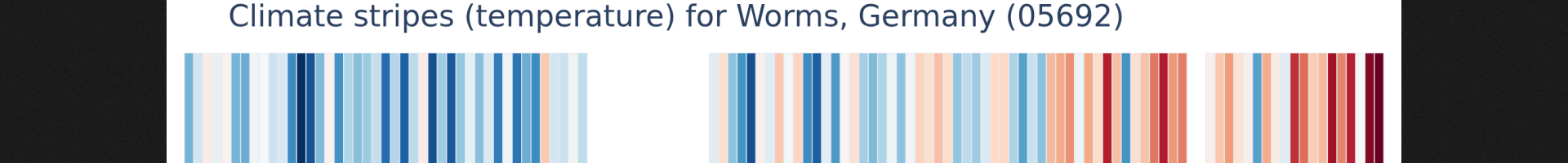 Klimastreifen für Worms